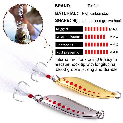 TOPFORT Fishing Lures - 6pcs fishing spoon