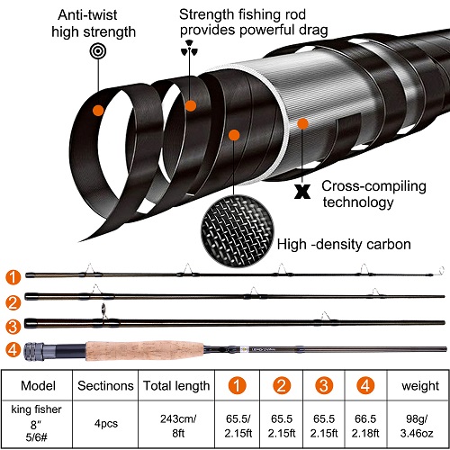 TOPFORT Fly Fishing Rod and Reel Combo